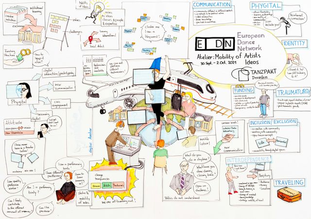 Graphic Recording of EDN Atelier